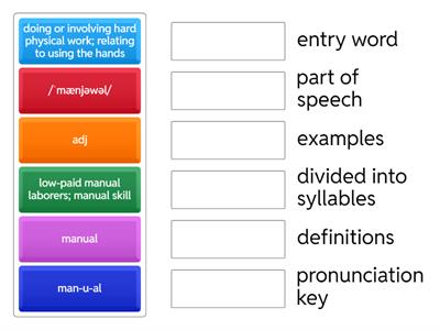 Parts of a dictionary entry: Examples