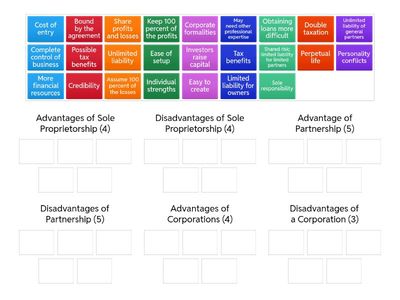 Chapter 6: 6.2 Types of Business Ownership 2025-26
