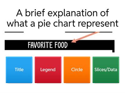 Pie graph