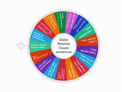 EAP4A REVIEW Speaking using relative clauses