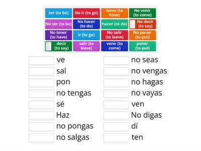 Imperative - negative and positive