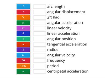 circular and linear quantities