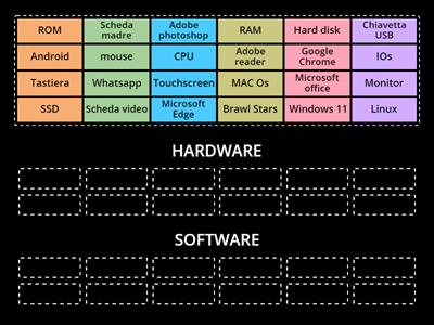 HARDWARE VS SOFTWARE