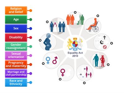 The Equality Act 2010