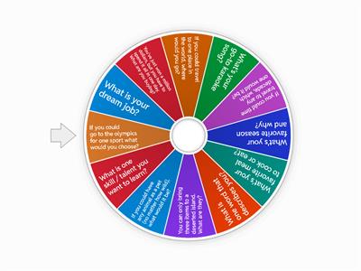 Question Wheel 
