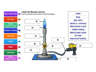 Labelling a Bunsen Burner