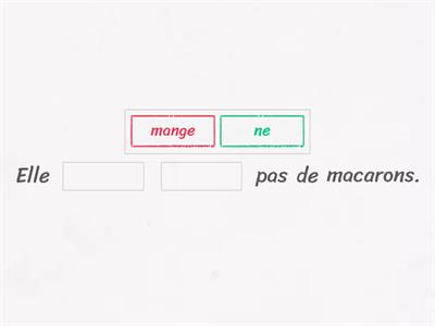 LA NÉGATION EN FRANÇAIS