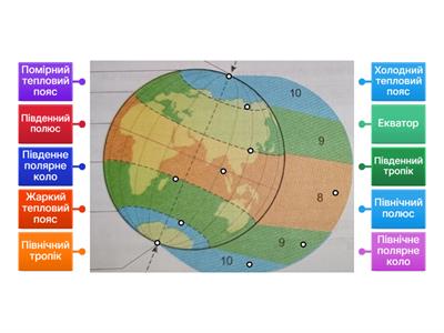 Теплові пояси Землі