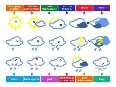 Pogoda - Zjawiska