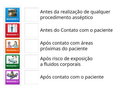 Higiene das Mãos - 5 Momentos para Higienização das Mãos - Unicamp 2022