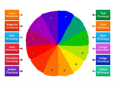 The Colour Wheel - Primary, Secondary and Tertiary