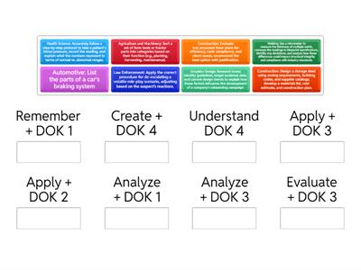 CTE Task Alignment Bloom's and DOK