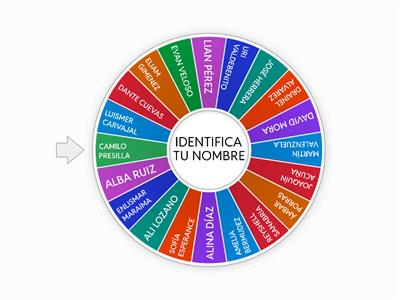 ruleta de los nombres