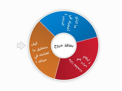 بطاقة خروج درس الصدق