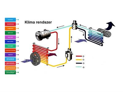 Klíma rendszer