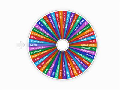 asia empire vs Europe empire