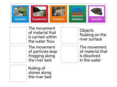 River Transportation