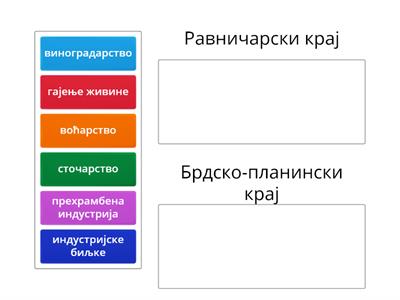 Повежи делатности са крајем у којем су претежно заступљене.