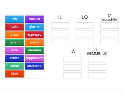 L'articolo determinativo - singolare