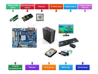  Будова комп'ютера