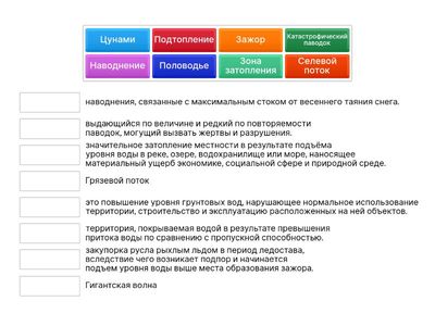 Водные бедствия: ключевые понятия.