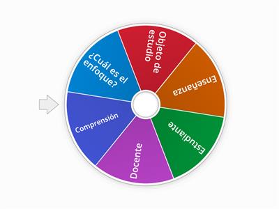 Modelo centrado en las practicas del lenguaje