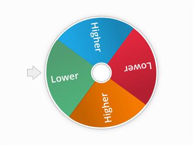 Higher or lower