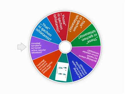 Demonstrative pronoun