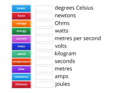 Measurements