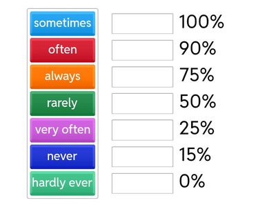 Adverbs of Frequency #1
