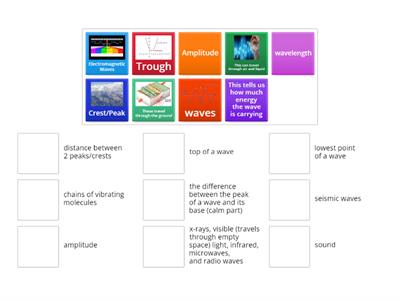 Types of Waves/Properties of Waves