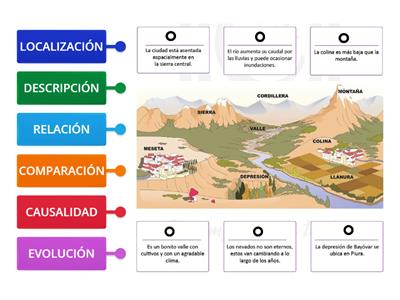 Tema 1 Ciencia Geográfica - 4° sec