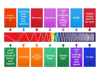 AW Yr 11 Electromagnetic spectrum