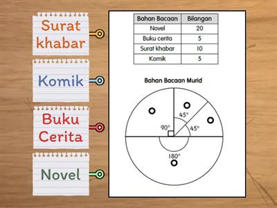 Carta Pai Matematik Tahun 6