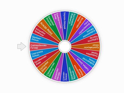 Кім түседі екен?