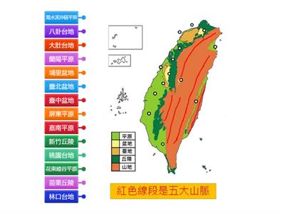  臺灣地形分布：平原、台地、盆地、丘陵