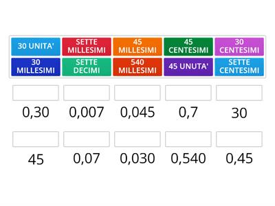 Decimi, centesimi e millesimi