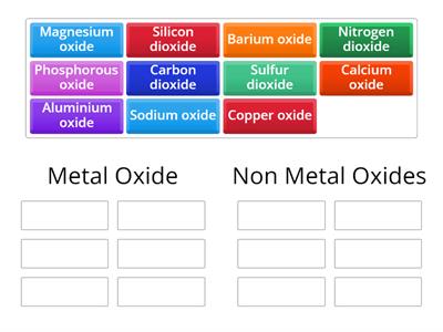 Metal Oxides and Non Metal Oxides