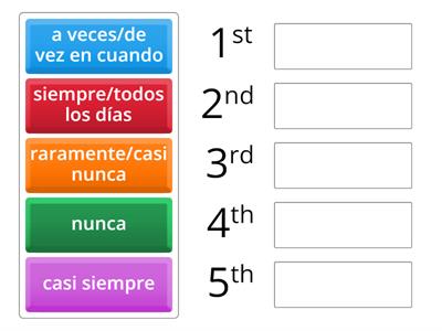 put frequency expressions in order