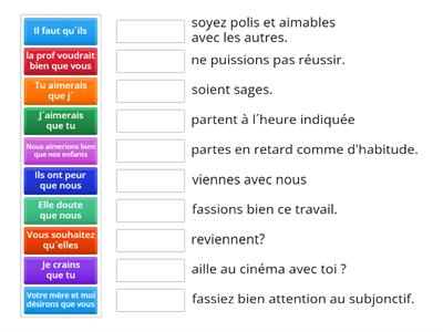 Subjonctif présent, correspondance