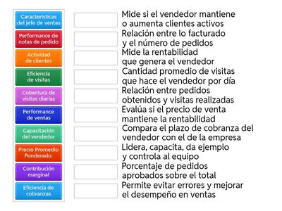 Gestión de Ventas – Conceptos Clave