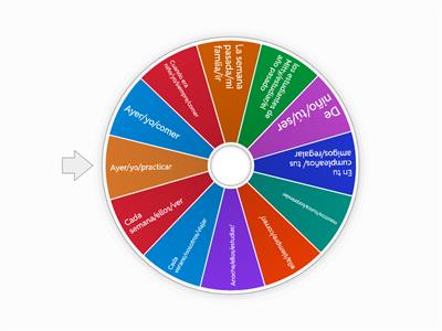 Conversar: Imperfecto/Preterito - hacer y contestar preguntas