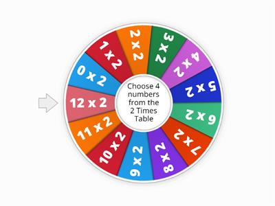 2 Times Table Bingo