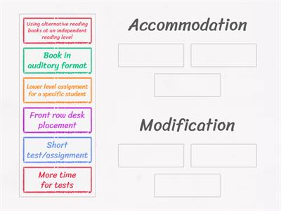 Accommodation & Modification Exit Ticket 