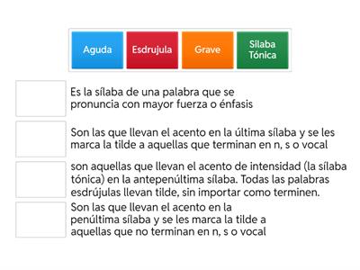 Definición Esdrujula, grave y aguda