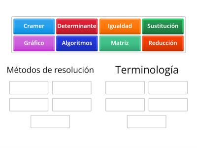 Métodos de resolución