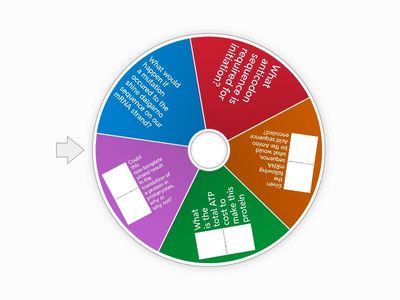 Lecture 20: Translation, Protein synthesis 