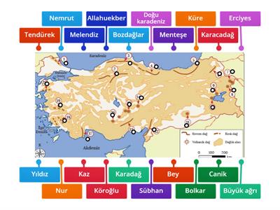 Türkiyenin dağları