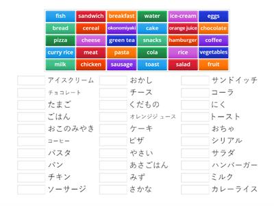 Japanese food and drink vocabulary