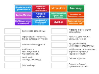Гордість Індії. Географія, 10 клас.